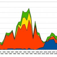 Product_graph_2010.jpg