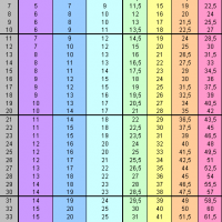 July2010Update_Average_Damage_by_Level.PNG