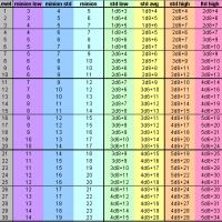 July2010Update_Damage_by_Level.PNG