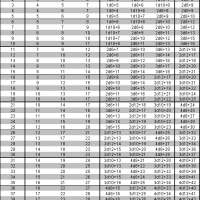 July2010Update_Damage_by_Level_Extended.PNG