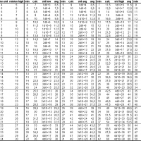 July2010Update_Damage_by_Level_plus_Average.PNG