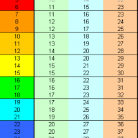 Skill DC Table Update DM's Kit.PNG