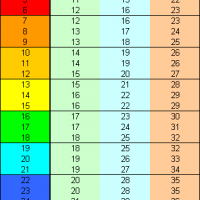 Skill DC Table derived from Monster Ability Scores.PNG