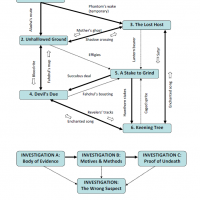 LDV_flowchart.png