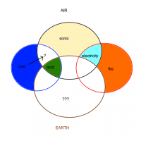 venn-elements.png