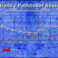 dd-editions-vs-pathfinder-trend-580x319.jpg