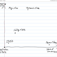 Destination store chart.PNG