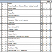 PF Trainer Table.png