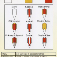 330px-Katana_brique.png