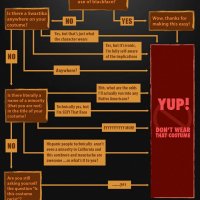 9b18d596398a09843844dbc27f639ebb-flowchart-is-your-halloween-costume-racist.jpg