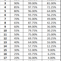 Advantage_Disadvantage_Probabilities.png