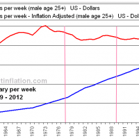 Weekly_Earning_inflation_adjusted.png