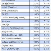 Game-Percentages.jpg