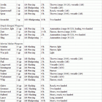 weaponlist.GIF