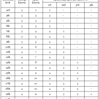 Spellcasting Table.PNG