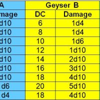 WPM_Area7_Chart.jpg