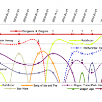 rpg-ranking-20150206-medium.png