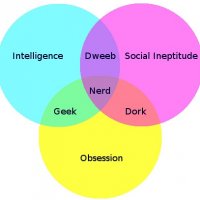 nerd-venn-diagram-20110626-192132.jpg