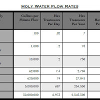 Holy Water Flow Rate.png
