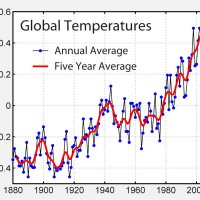 Temperatures-Could-Rise-by-4-C-by-the-2060s-2.jpg