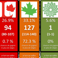 Projections-20-aout-2015-Actualite-pur-800x436.png