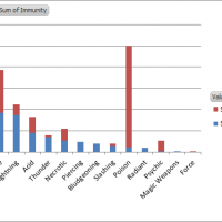 Resistances and Immunities.png