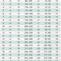 DMG page 274 Monster Stats by CR .png