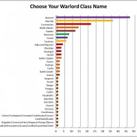 Warlord Poll.jpg