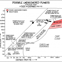 possible_undiscovered_planets.png