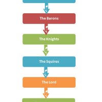 Feudal-Hierarchy-England-.jpg