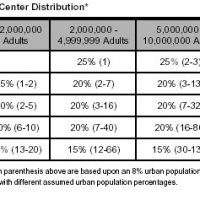 urban center distribution stc.jpg