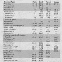 dinosaur+encounter+table.jpg