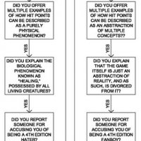 Hitpoints Flowchart.jpg