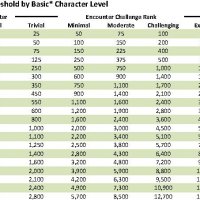 XP-Threshold-by-Level_Basic.jpg