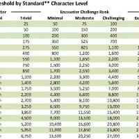 XP-Threshold-by-Level_Standard.jpg