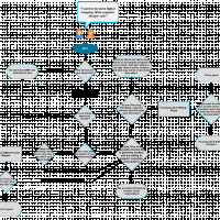 rpg-mapping-software-flowchart.png