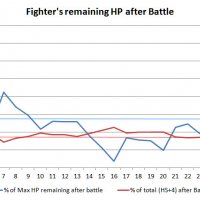 Fighter Remain HP.jpg