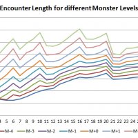 Encounter Length.jpg