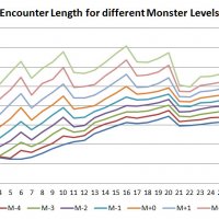 Encounter Length.jpg