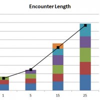 Encounter Length2.jpg