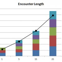 Encounter Length4.jpg