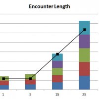 Encounter Length5.jpg