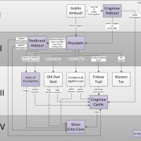 decision flow chart.png