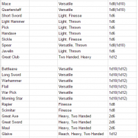 Weapons Table.png