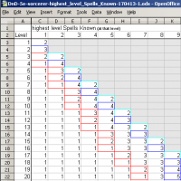 DnD-5e-sorcerer-highest_level_Spells_Known-170413-1.png