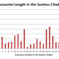 EncounterLength.png