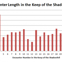 EncounterLength3.png