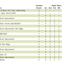 Warrior-Mage Draft Table.PNG