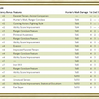 Ranger Table.png