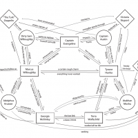 Cortex Plus Hackers Guide Relationship Board.png